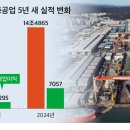 현대중공업 이미지