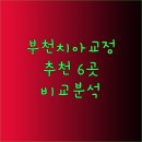 이(e)연세치과의원 이미지