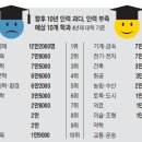 동부-전하-전하-04 | 경영학과 현실에 대하여 (문과는 정말 노답?)