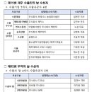 제주광어주식회사 이미지