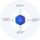 신보문장 이미지