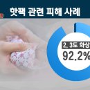 연세화사외과의원 네이버블로그