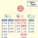 살집