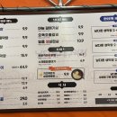 남다른대구막창송현역점