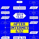 토탈미술관 이미지