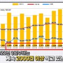 뜨기만 하면 낙찰되더니…"강남 대장도 유찰" 암울한 경매장[부릿지] 이미지