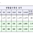 납부필증+기타 이미지