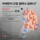 미세먼지 관련주/테마주/수혜주/대장주/주도주 (안국약품,케이엠,휴비츠,크린앤사이언스,웰크론,위닉스,솔고바이오,성창오토텍,삼일제약) 이미지