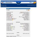 [2010 FIFA U-17 여자 월드컵]9월 22일-4강전-대한민국vs.스페인,북한vs.일본-경기결과 이미지