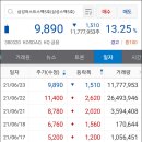 삼성7호