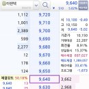 동진석유건영주유소 | 미리 뽑아보는 9월 28일 예상 급등주 (상승 종목 이유)