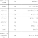 안성휴게소복권판매점부산방향