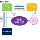 시흥경찰서 이미지