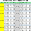 2024년 한국시니어테니스연맹 랭킹Top5 현황 이미지