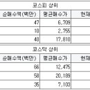 대진 태양광발전소 이미지