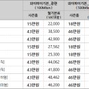 12월 LG U+ 인터넷, 인터넷전화, IPTV 공동 가입 이벤트 이미지