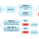 맑은수면이비인후과의원 이미지