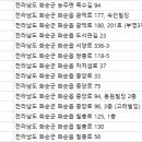 무등한의원 이미지