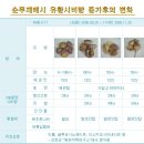 계선농장 | 서산해미농장