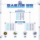 wkbl 플레이오프 일정 이미지