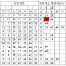 1237 Daum카페