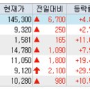 우진푸드시스템 이미지