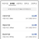 구덕대림상가 이미지