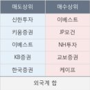 에스지블로썸