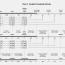 Divine Principle - The Periods in Providential History and the Determination of Their Lengths - Section 4 이미지