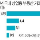 신호오피스 이미지
