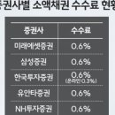 ﻿채권시장 큰손된 ‘채권개미’…’높은 수수료’에 눈물 ‘뚝뚝 이미지