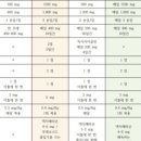 홉킨스(HOPKINS)전일내과의원 이미지