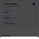 W1. 신혼집 준비 : 케이뱅크 전세대출 오픈런 시도 후기(전쟁 한바탕,,)