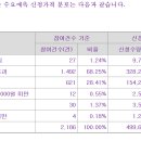 제닉스 4만원(+17.6%) 의무확약 1.71% 2186곳 참여 1051.5대1 이미지