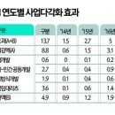 LH 개발사업 '민자 유치' 탄력받았다…총부채 10% 줄인다 이미지