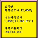 2023년5월8~9(화)(코)트루엔 417790 공모주 청약 이미지