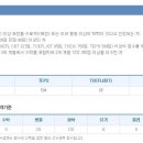 [다시질문] 학점GPA 관련해서요..아오 ㅠ 개햇갈 이거머지..맨붕오네여 이미지