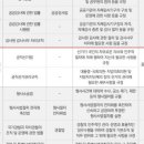 라인컨설팅 이미지