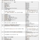 굿혜윰행정사사무소 이미지