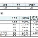 공사비 산정기준 주요 개정내용 이미지