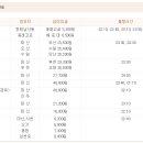 삼천포시외버스터미널 이미지
