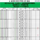 5월 29일 금요일 송정98번선 중간 주행시간 조착 결과표 이미지