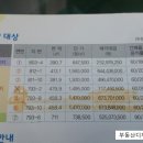 조암세차장 이미지