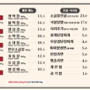 불막열삼파주운정 이미지