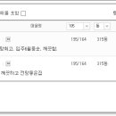 동신법무사사무소 - 5071 | 동신법무사사무소