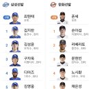 251024 PO 5차전 삼성 vs 한화 전구단 불판 이미지