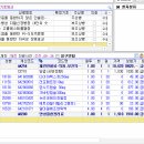 당뇨병성 다발신경병증 처방전 이미지