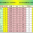 2023년 일등가 한우만찬배 족구 코리아리그 6,7차전 종료! 이미지