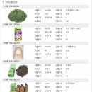 달나라 토끼농장 이미지