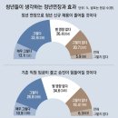 [저출산 고령화 적응 사회로]〈2〉청년들이 말하는 ‘60세 정년’ 이미지